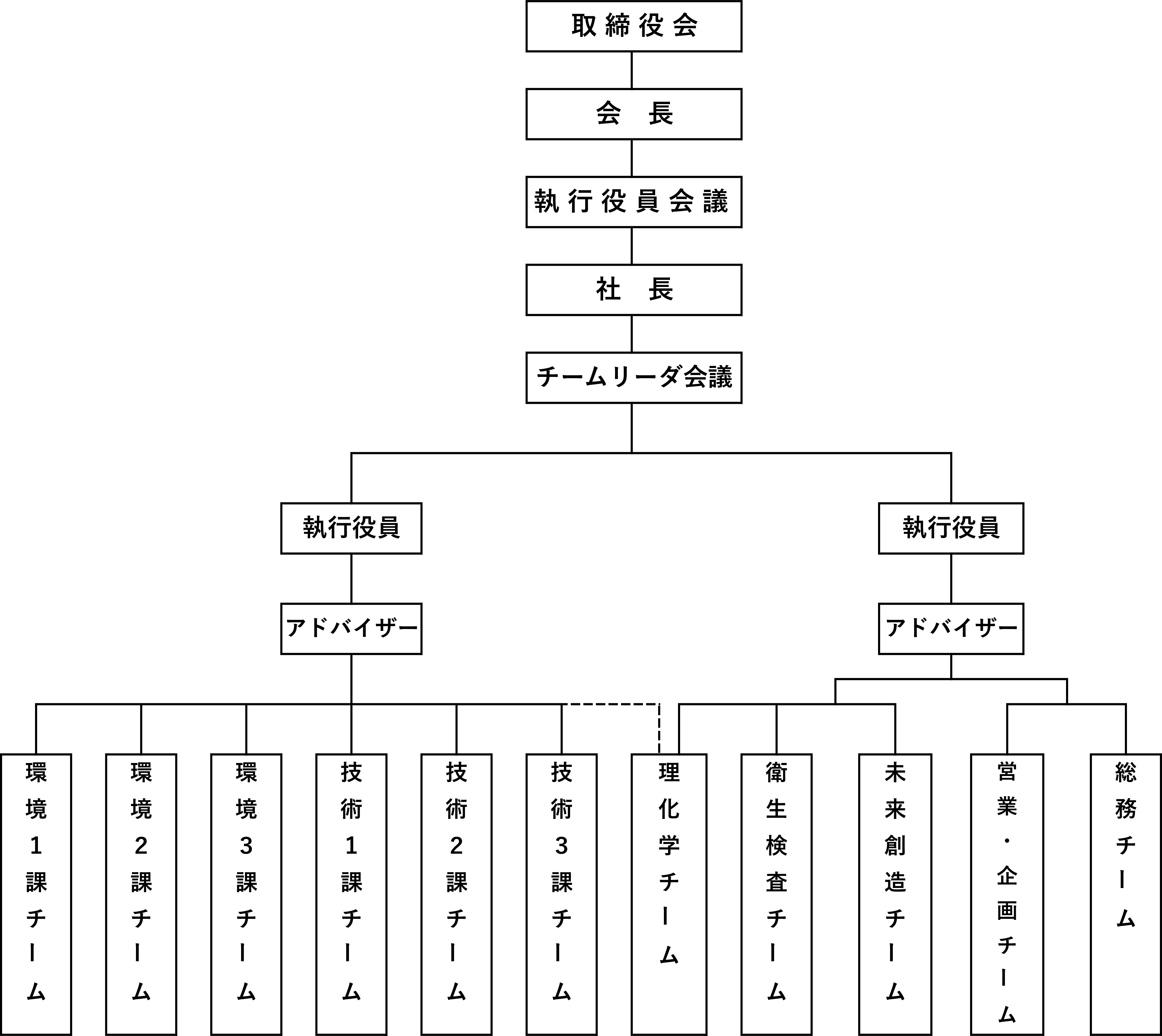organization chart 2025